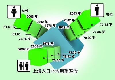 重庆长寿人口_2、太仓市人口长寿状况-华夏寿乡系列丛书 走近寿乡 太仓篇 中(2)