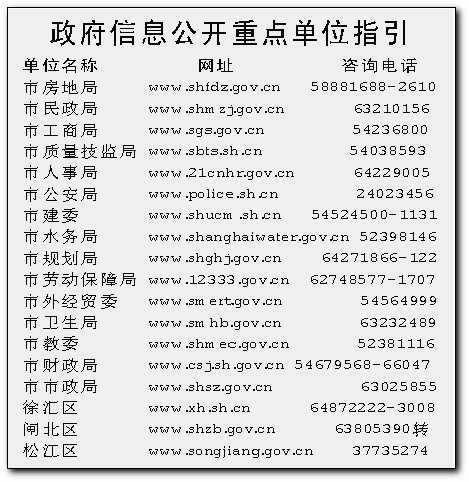 上海市政府信息公开规定_上海市政府网站_上