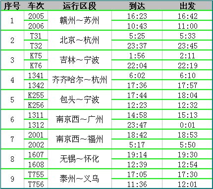 上海南站32对旅客列车到发时刻公布(附时刻表